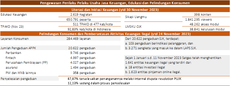 Siaran Pers: Sektor Jasa Keuangan Terjaga Stabil Di Tengah Masih ...